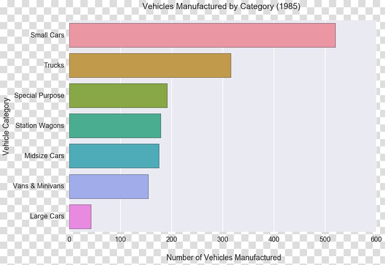 Natural language processing Machine learning Bag-of-words model, chart category transparent background PNG clipart