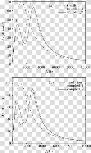 Paper Drawing Line Diagram, line transparent background PNG clipart thumbnail