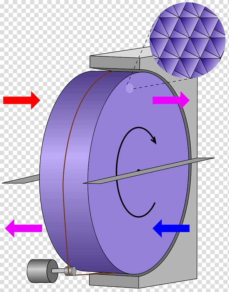 Thermal wheel Regenerative heat exchanger Heat recovery ventilation Heat transfer, energy transparent background PNG clipart