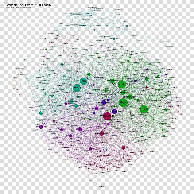 A History of Western Philosophy Philosopher History of philosophy Graph of a function, philosophy transparent background PNG clipart