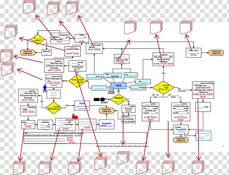 Business process Decision model Process modeling, Business transparent background PNG clipart