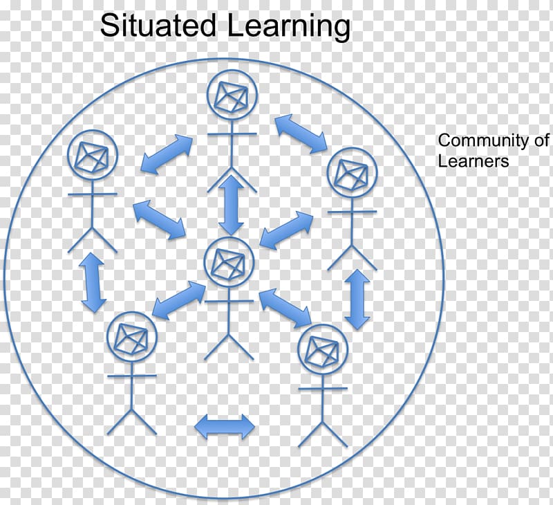 Cognition in Education Situated learning Situated cognition Learning theory, e, Learning transparent background PNG clipart