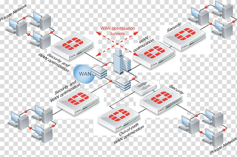 Computer network Network topology Wide area network Fortinet FortiGate, others transparent background PNG clipart