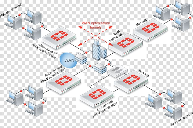 wide area network topology