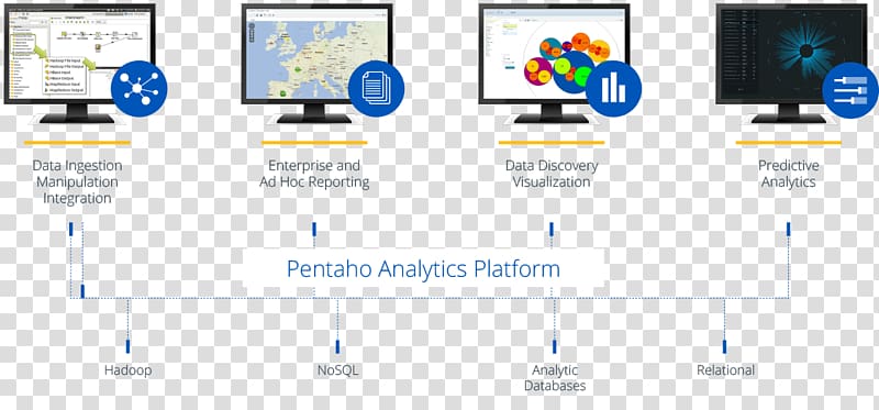 Big data Pentaho Data analysis Business intelligence software, Mks Data Analytics Solutions transparent background PNG clipart