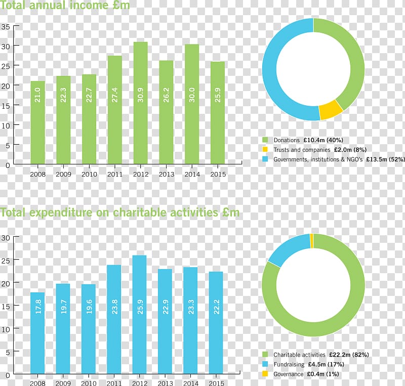 Logo Brand Organization Web analytics, money spent transparent background PNG clipart