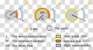 Brand Angle Diagram, Angle transparent background PNG clipart thumbnail