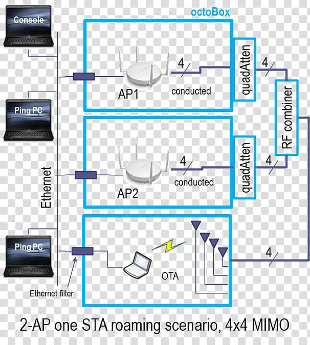 Diagram Organization Product design Engineering, text block diagram transparent background PNG clipart