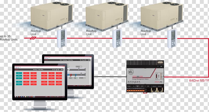 Remote terminal unit System DEOS AG Electronics Electronic component, Building Automation transparent background PNG clipart