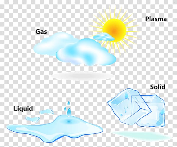 State of matter Liquid Solid Gas, Gas To Liquids transparent background PNG clipart