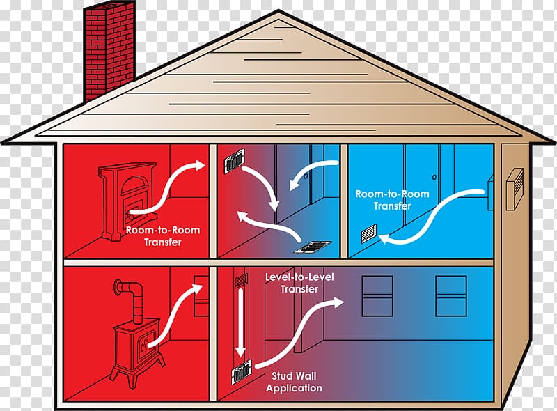 Attic fan Airflow Whole-house fan Bernoulli\'s principle, fan transparent background PNG clipart