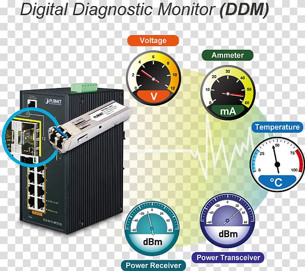 Network switch Power over Ethernet Gigabit Ethernet Small form-factor pluggable transceiver IEEE 802.3at, railroad switch transparent background PNG clipart