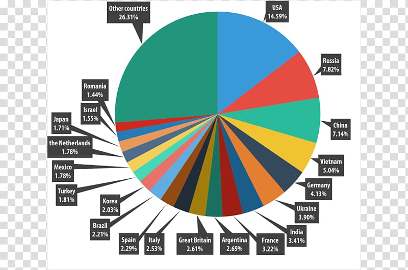 World Statistics 2015 SecureList Spam Phishing 2015 Audi Q3, automobile eng imeg transparent background PNG clipart