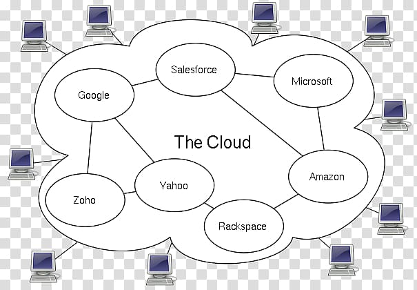 Cloud computing Information technology Cloud storage, Richard Stallman transparent background PNG clipart