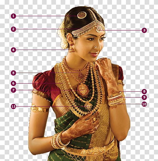 South India Jewellery Bride Wedding sari, tamilnadu transparent background PNG clipart
