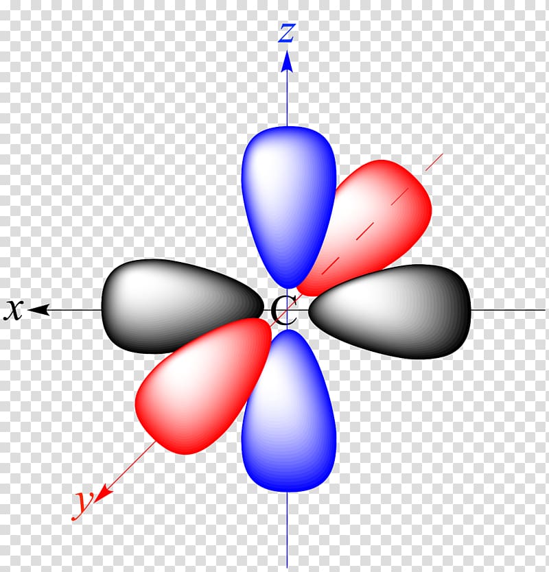 Atomic orbital Molecular orbital Orbital hybridisation Chemistry, Hybrid transparent background PNG clipart