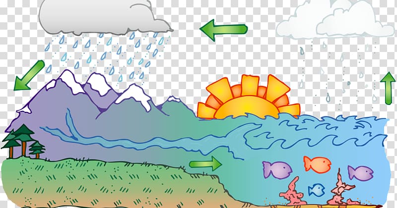 Water cycle Diagram , others transparent background PNG clipart