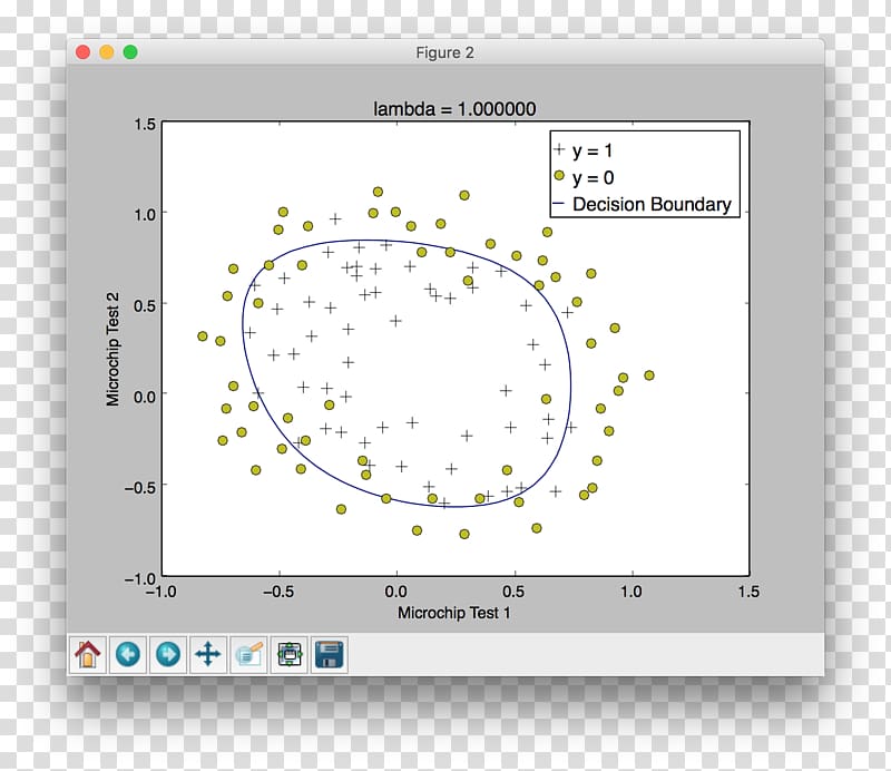 Simple linear regression NumPy Curve fitting Regression analysis, octave matlab transparent background PNG clipart
