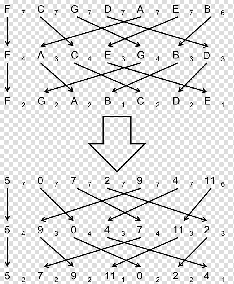 Angle Point Drawing /m/02csf Font, Music scale transparent background PNG clipart