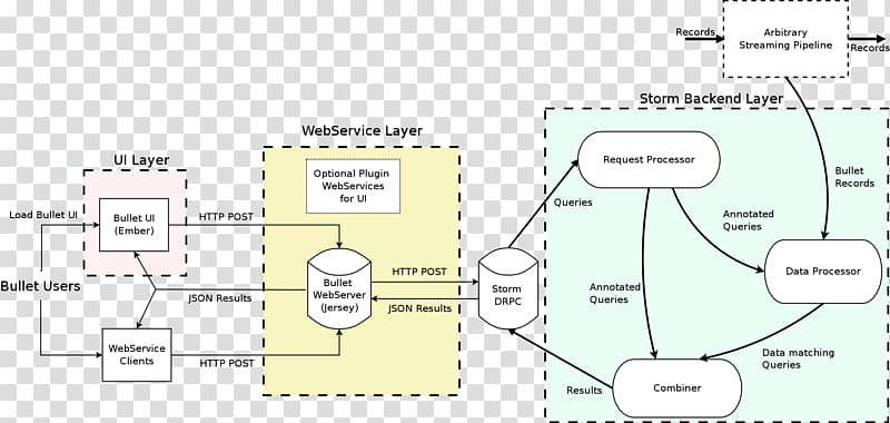 Floor plan Amazon Redshift Amazon.com Database Architecture, design transparent background PNG clipart
