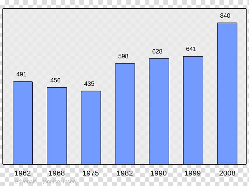 Arpajon-sur-Cère Vienne Population Wikipedia, Census transparent background PNG clipart