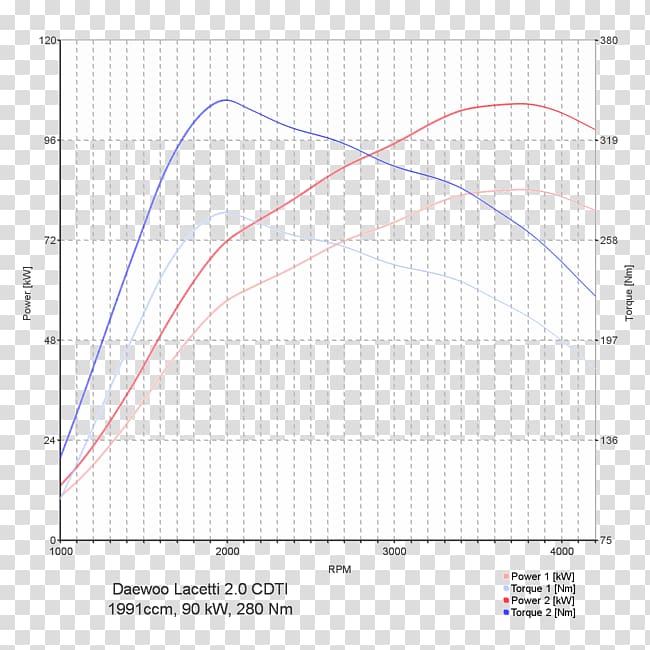 Gtd Wiring Diagram Toyota Www Althausbittetzutisch De