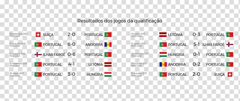 Portugal national football team 2018 World Cup MEO Russia, forca portugal transparent background PNG clipart