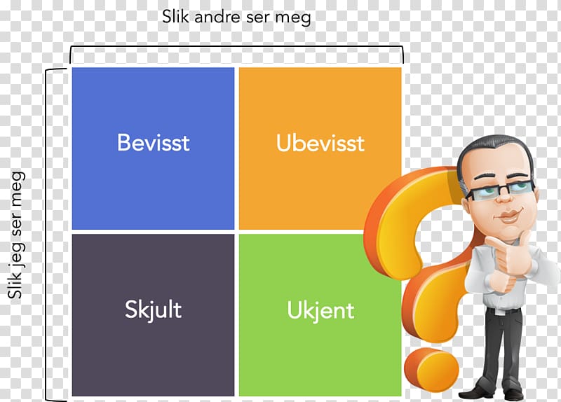 Sales development Johari window LinkedIn Facebook, positiv and negativ transparent background PNG clipart