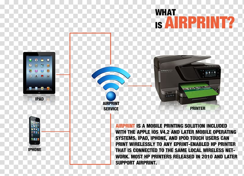 Hewlett-Packard Multi-function printer AirPrint Officejet, hewlett-packard transparent background PNG clipart