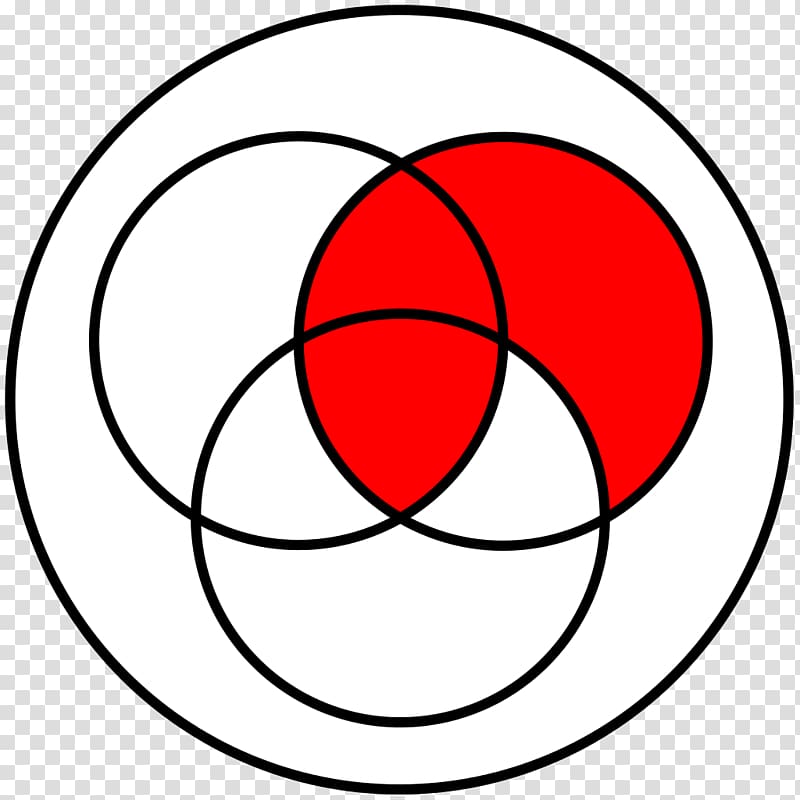 Venn diagram Exclusive or Drawing Logic, venn transparent background PNG clipart