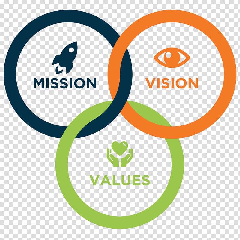 Mission, Vision, and Values illustration, Vision statement Mission statement Value Business Company, .vision transparent background PNG clipart