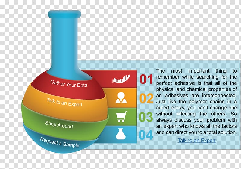 Chemistry Chemical substance Infographic Template, rivet effect transparent background PNG clipart