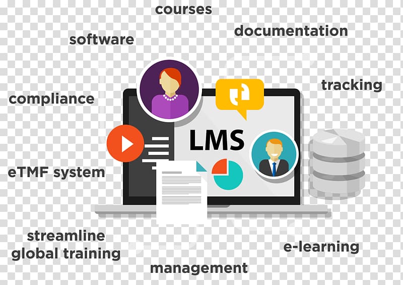 Learning management system Education Training management system, Learning Management System transparent background PNG clipart