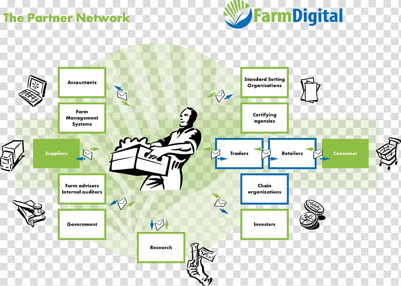 E-agriculture Farm Horticulture Agricultural policy, others transparent background PNG clipart