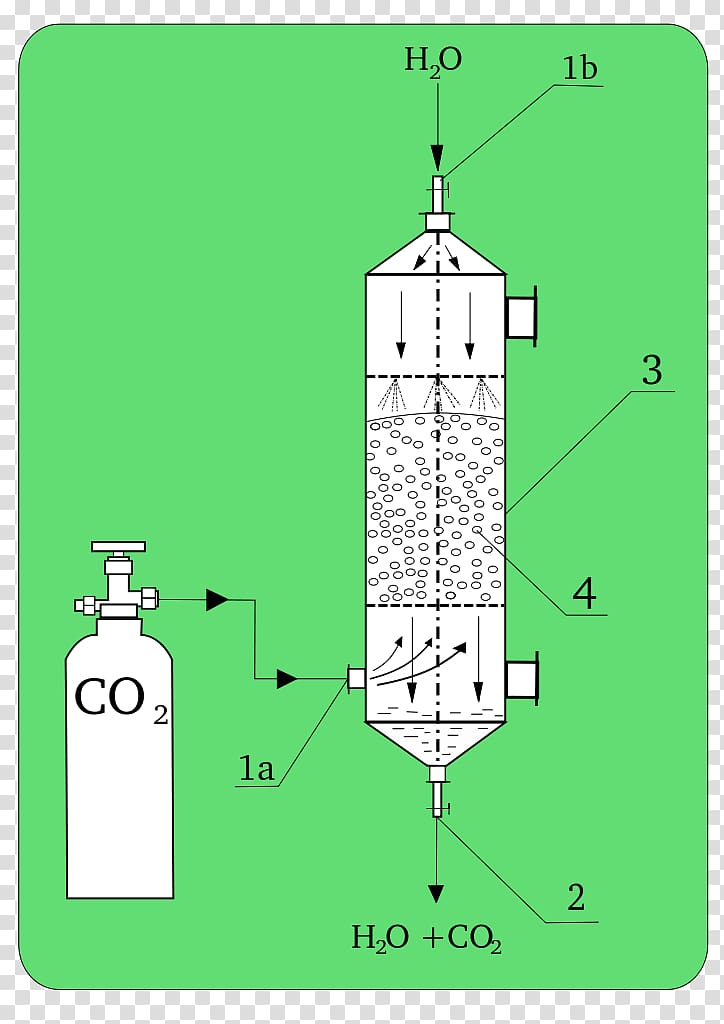 Absorption Oxygen scavenger Liquid Packed bed Chemistry, smoke absorbing plants transparent background PNG clipart