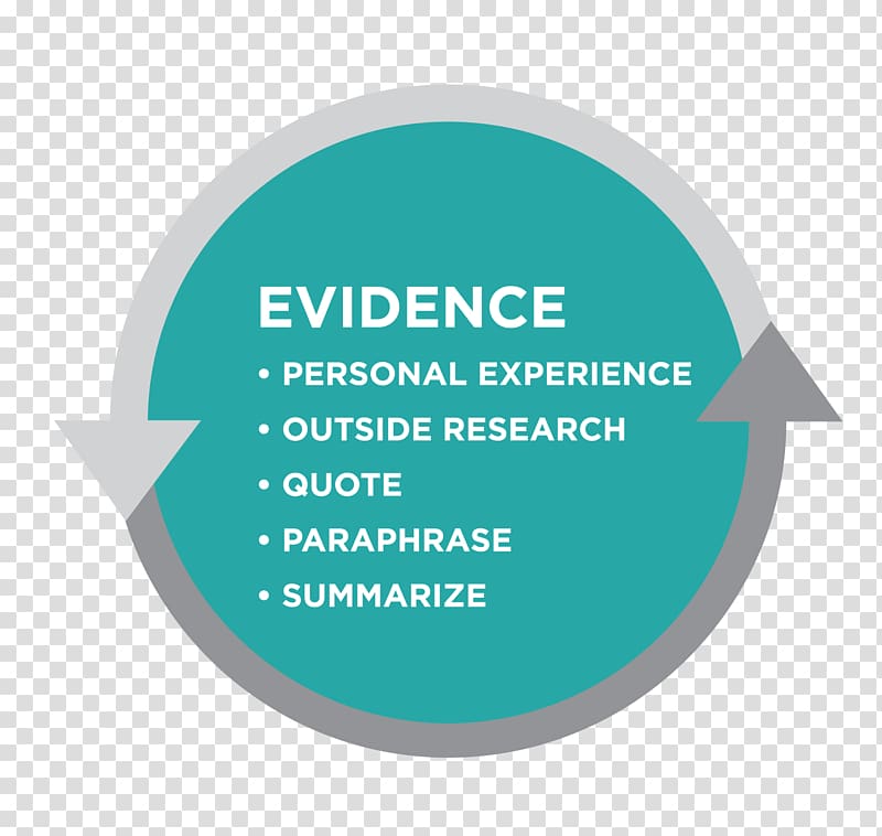 Personal experience Text Evidence Research Paraphrase, Paraphrase transparent background PNG clipart