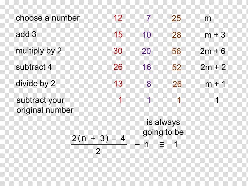 Mathematics Algebra Document Expression Point, Mathematics transparent background PNG clipart