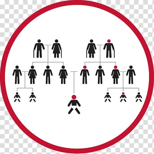 Gender identity Human sexuality spectrum Lack of gender identities, transparent background PNG clipart