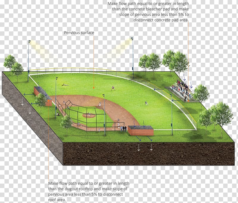 Stormwater Drainage Bioretention Irrigation Lawn, football field lawn transparent background PNG clipart