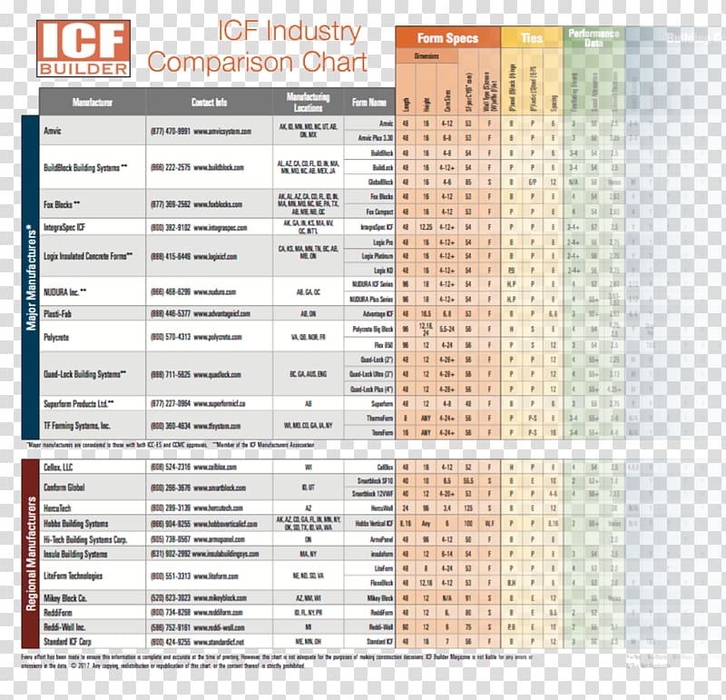 Insulating concrete form Building Materials R-value, information chart transparent background PNG clipart
