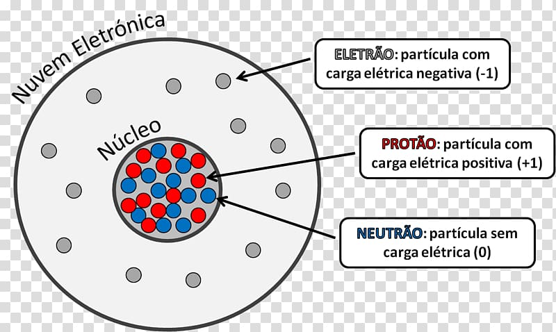 Atomic physics Particle physics Spallation Neutron Source, Atomo transparent background PNG clipart