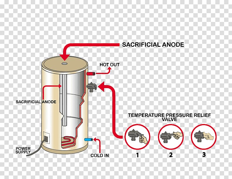 Hot water storage tank Relief valve Water heating Pressure regulator, hot water transparent background PNG clipart