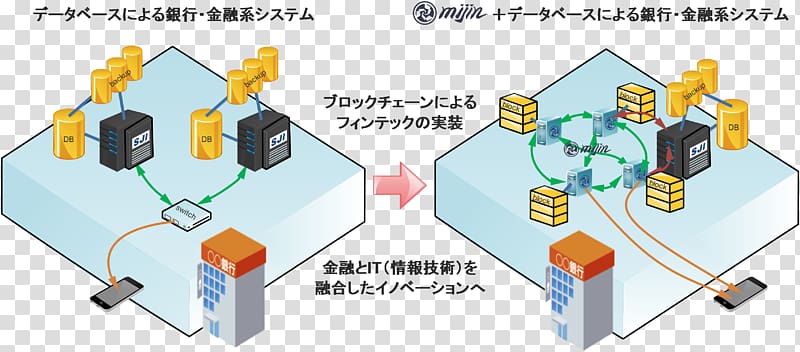 Financial technology Blockchain Tech Bureau Art, technology transparent background PNG clipart