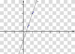 Line Point Angle, line transparent background PNG clipart thumbnail