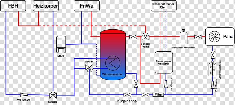 Underfloor heating Heating Radiators Geothermal heating Heat pump Heater, others transparent background PNG clipart