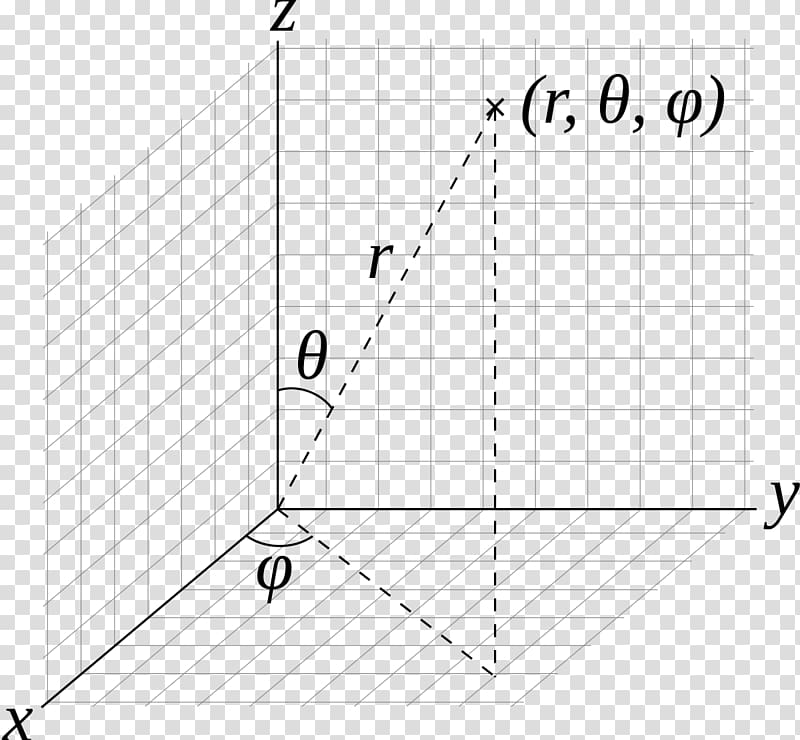 Spherical coordinate system Polar coordinate system Cartesian coordinate system Cylindrical coordinate system, angular geometry transparent background PNG clipart