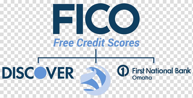 Credit card Credit score FICO Finance Credit history, credit card transparent background PNG clipart