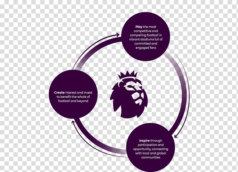 Manchester United F.C. Premier League Logo Brand, circle infogriphic transparent background PNG clipart