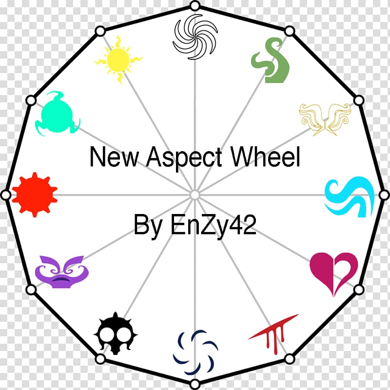 Hiveswap Homestuck Imgur Symbol Circle, aspect transparent background PNG clipart