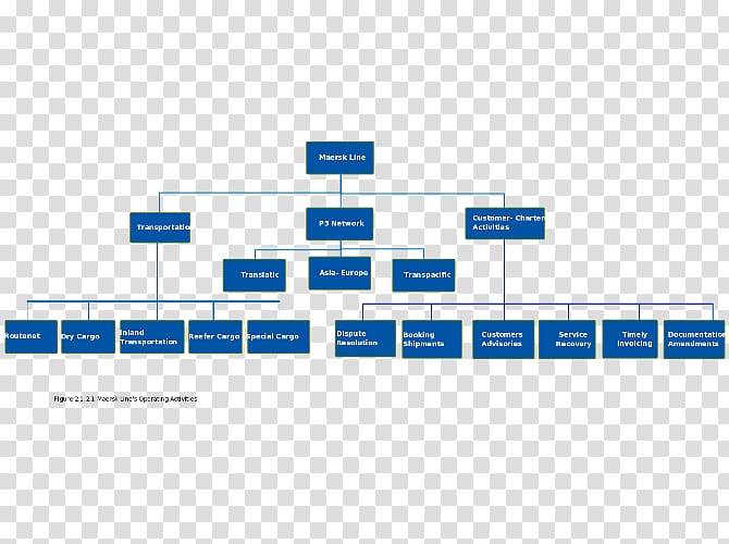 Organizational chart Maersk Line Organizational structure, Business ...